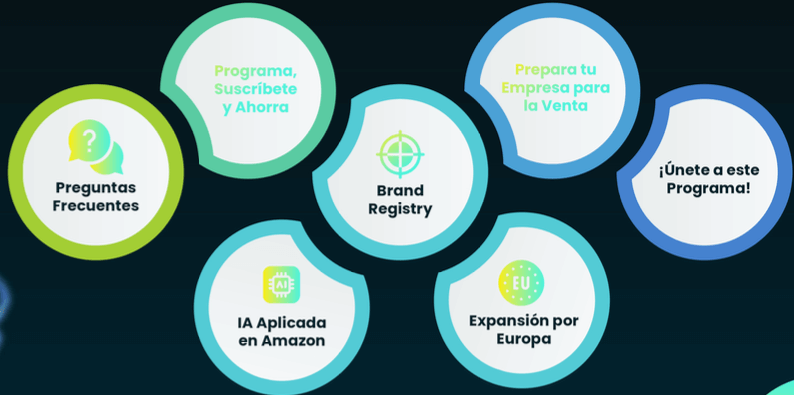 Vista general de los módulos del curso AMZN Élite y su contenido formativo paso a paso