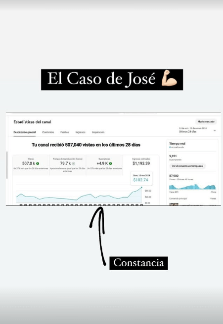 Panel de analítica con visitas y crecimiento tras usar MonetizaTube