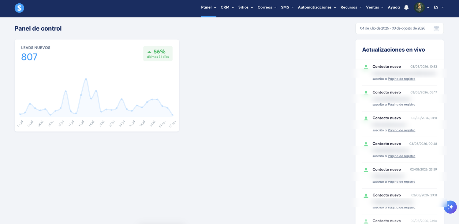 Systeme.io opiniones: panel de control con 807 leads nuevos en 31 días en mi cuenta real